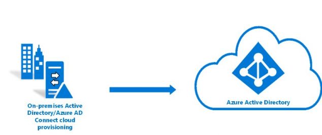 Azure Active Directory ile Active Directory Arasındaki Fark Nedir