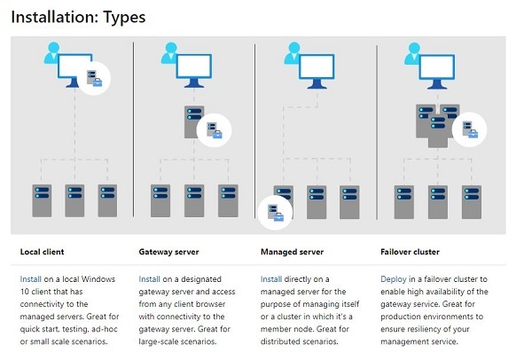 windows admin center kurulum senaryoları