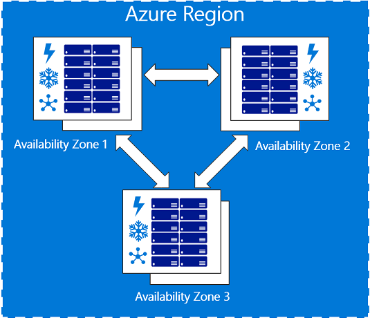 azure zone