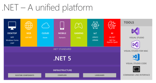 .Net Core'da SDK ile Runtime arasındaki fark nedir?