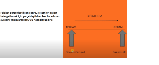 Recovery time objective nedir