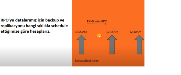 recovery point objective nedir