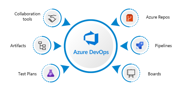 Azure Devops Araçları Nelerdir ?